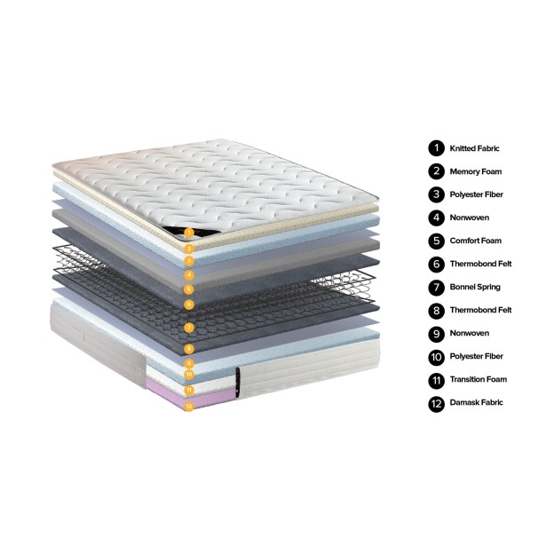 Saltea ortopedica, Homevs, model ASTRO, 200x120x20 cm, arcuri Bonnel impachetate individual, 12 straturi, tehnologie Memory Foam, materiale de inalta calitate - tesatura tricotata