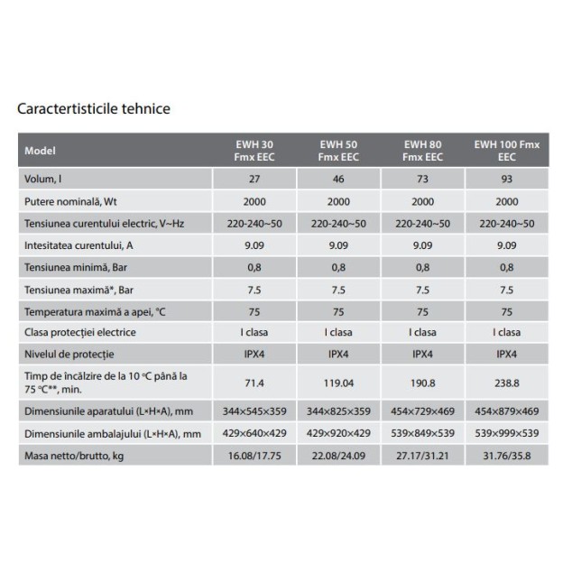 Boiler electric Electrolux  80L Fmx, Clasa C, 2000W, 3 trepte de incalzire, termostat mecanic, indicatie de pornire, IPX4, protectie la supraincalzire, supapa siguranta presiune, montare verticala/orizontala, elemente fixare incluse, alb