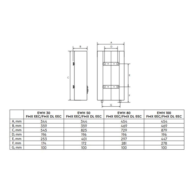 RESIGILAT! Boiler electric Electrolux 100L , Clasa B , 2000W, model FMX DL