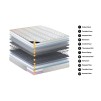 Saltea ortopedica, Homevs, model BRANO, 200x80x19, materiale superioare precum Thermobond, Spuma de comfort si sistem de arcuri Bonnel, ferma