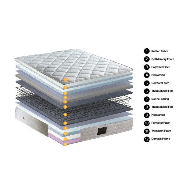 Saltea ortopedica, Homevs, model VISPO, 200x90x20 cm, arcuri Bonnel, 12 straturi, tehnologie Gel Memory Foam, materiale de inalta calitate - tesatura tricotata, spuma gel cu memorie